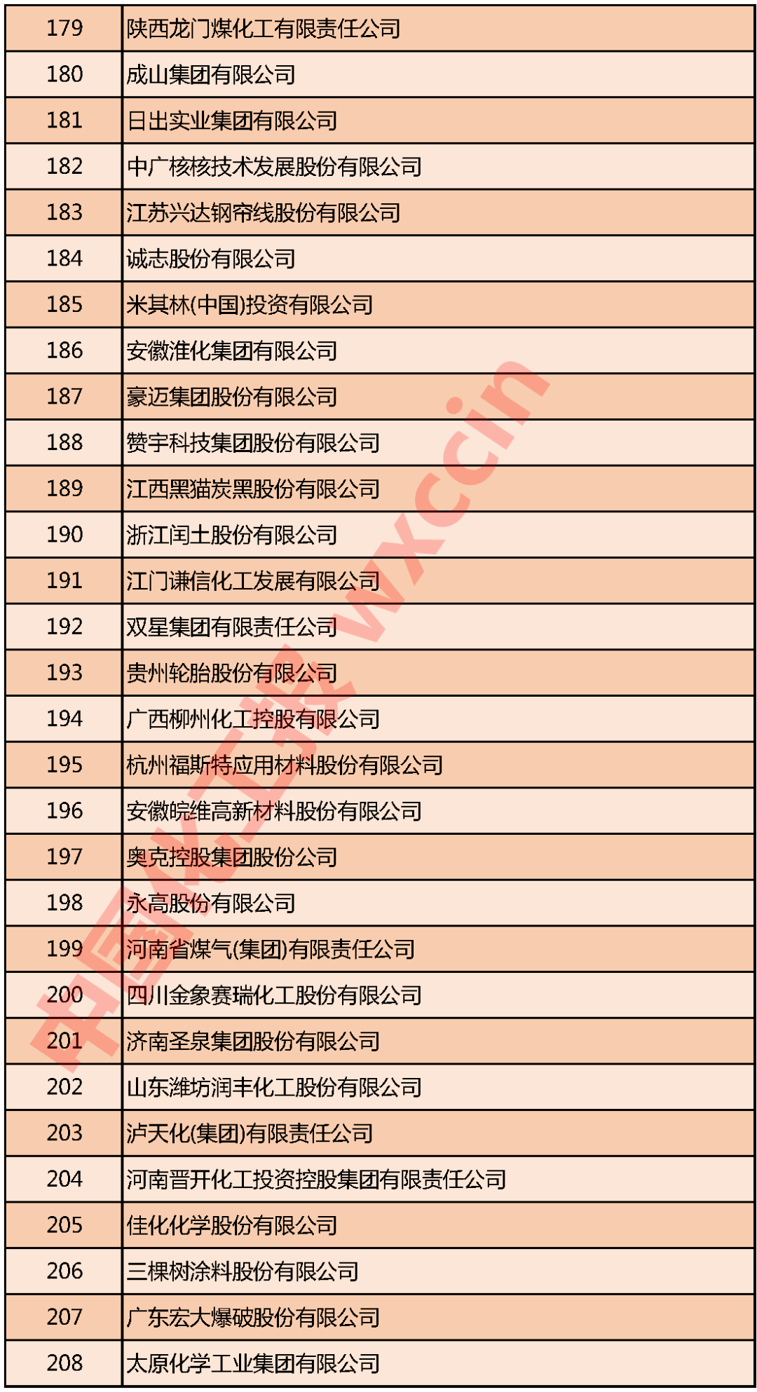 重磅！2020中国石油和化工企业500强发布(图7)