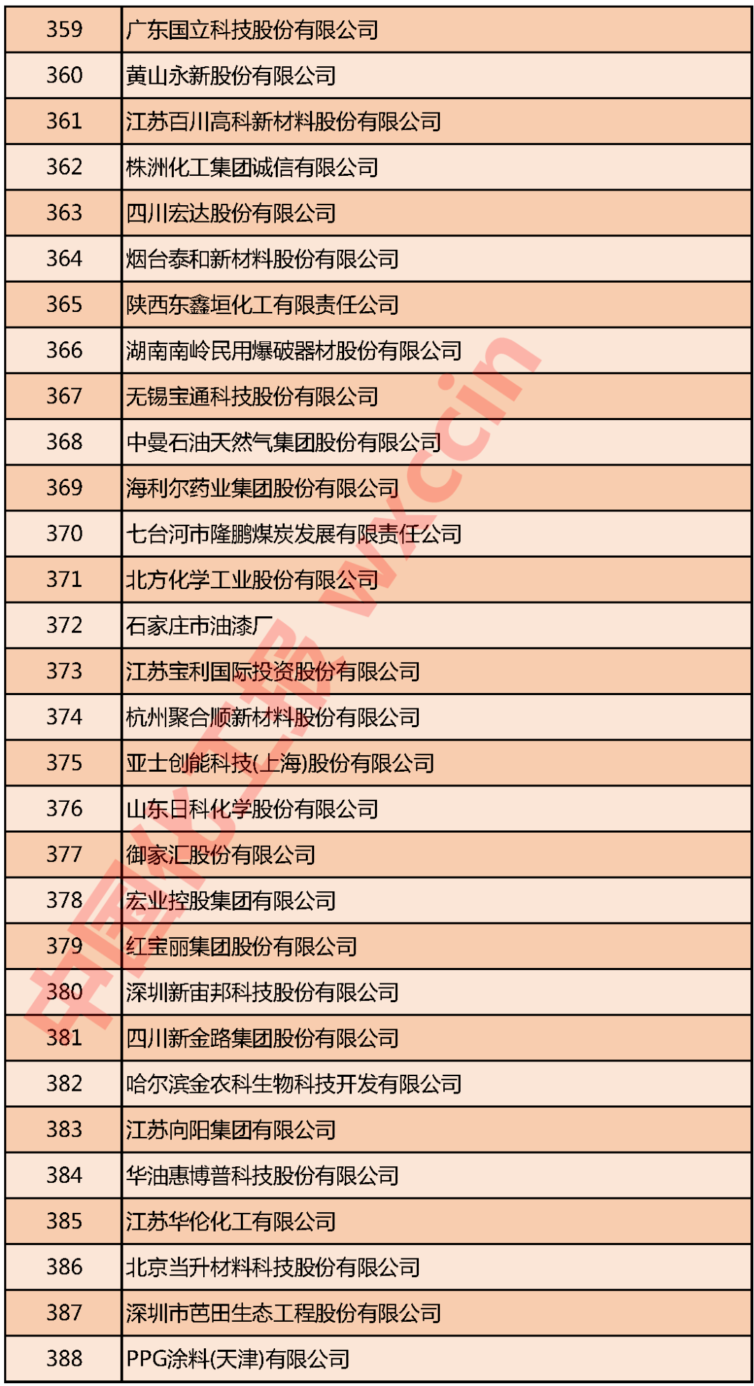 重磅！2020中国石油和化工企业500强发布(图13)