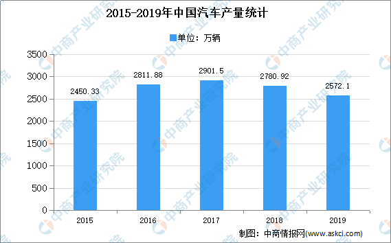 2020年中国改性塑料行业发展分析及前景预测！(图4)