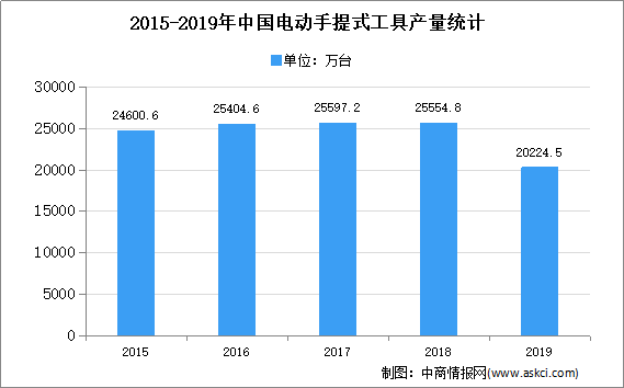2020年中国改性塑料行业发展分析及前景预测！(图7)