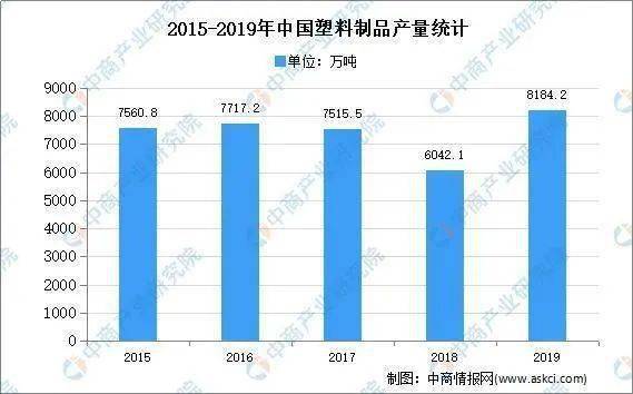 2020年中国改性塑料行业发展分析及前景预测！(图10)