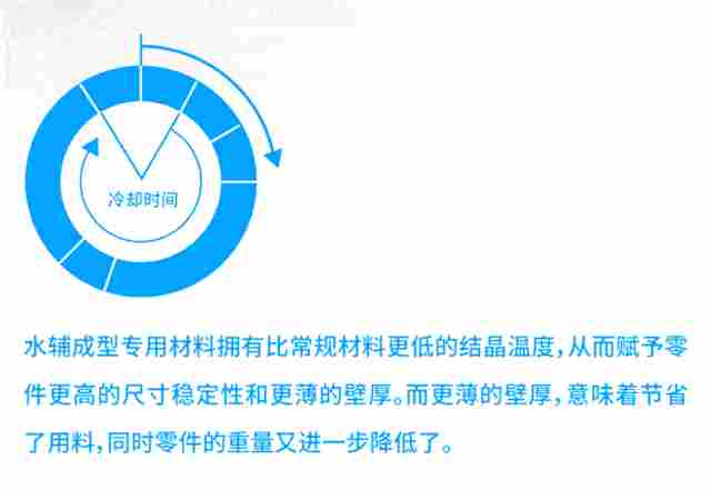 以塑代钢 | 创新水辅成型加持的全球首款承载式塑料行李架(图6)