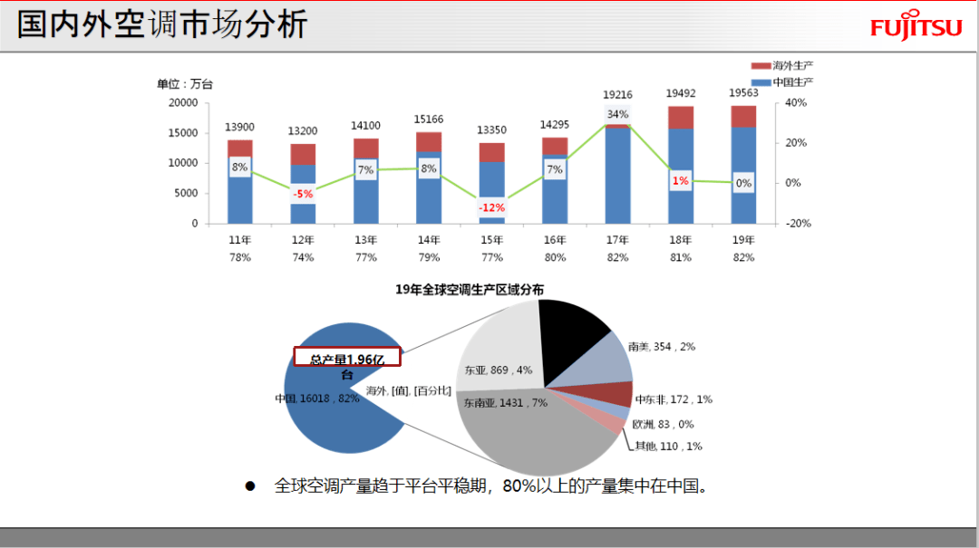 “21世纪最伟大的发明”，对材料的创新要求！(图4)