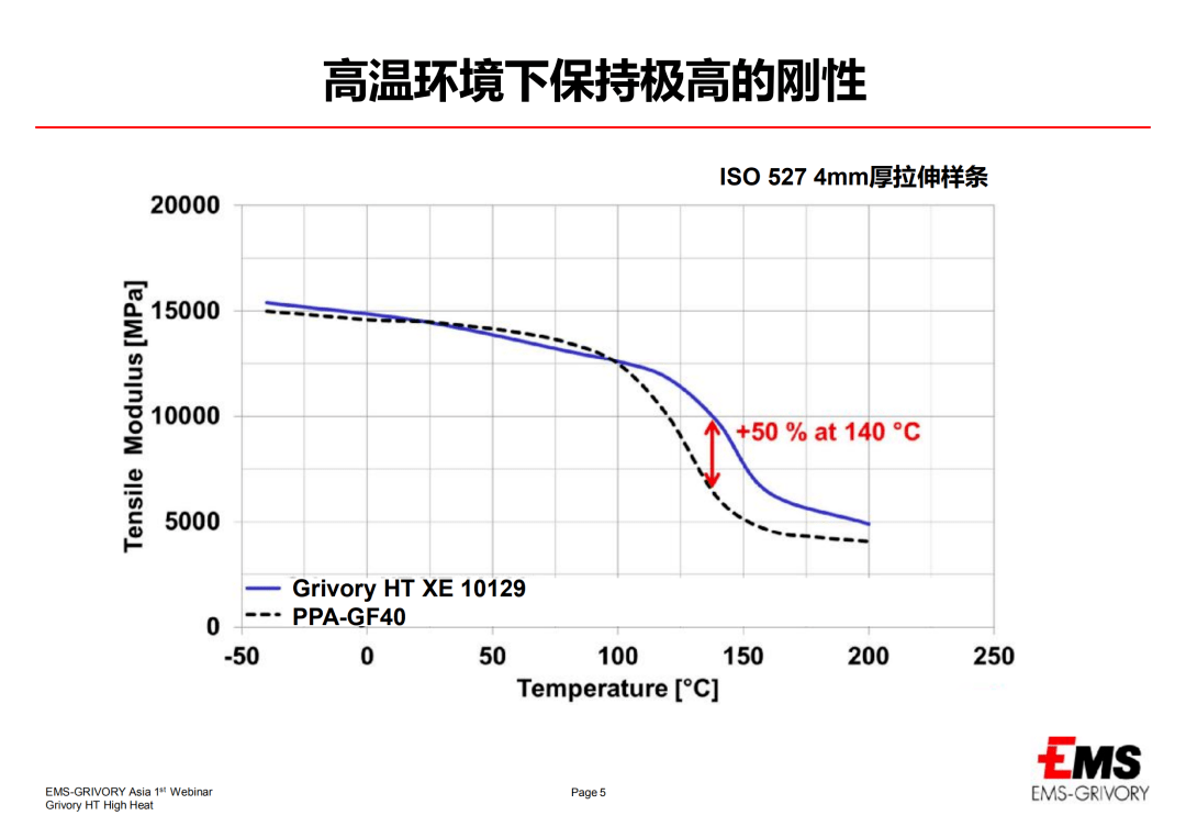 面对下游严苛环境,耐高温塑料有哪些卓越应用?(图5) 面对下游严苛环境,耐高温塑料有哪些卓越应用?(图5)