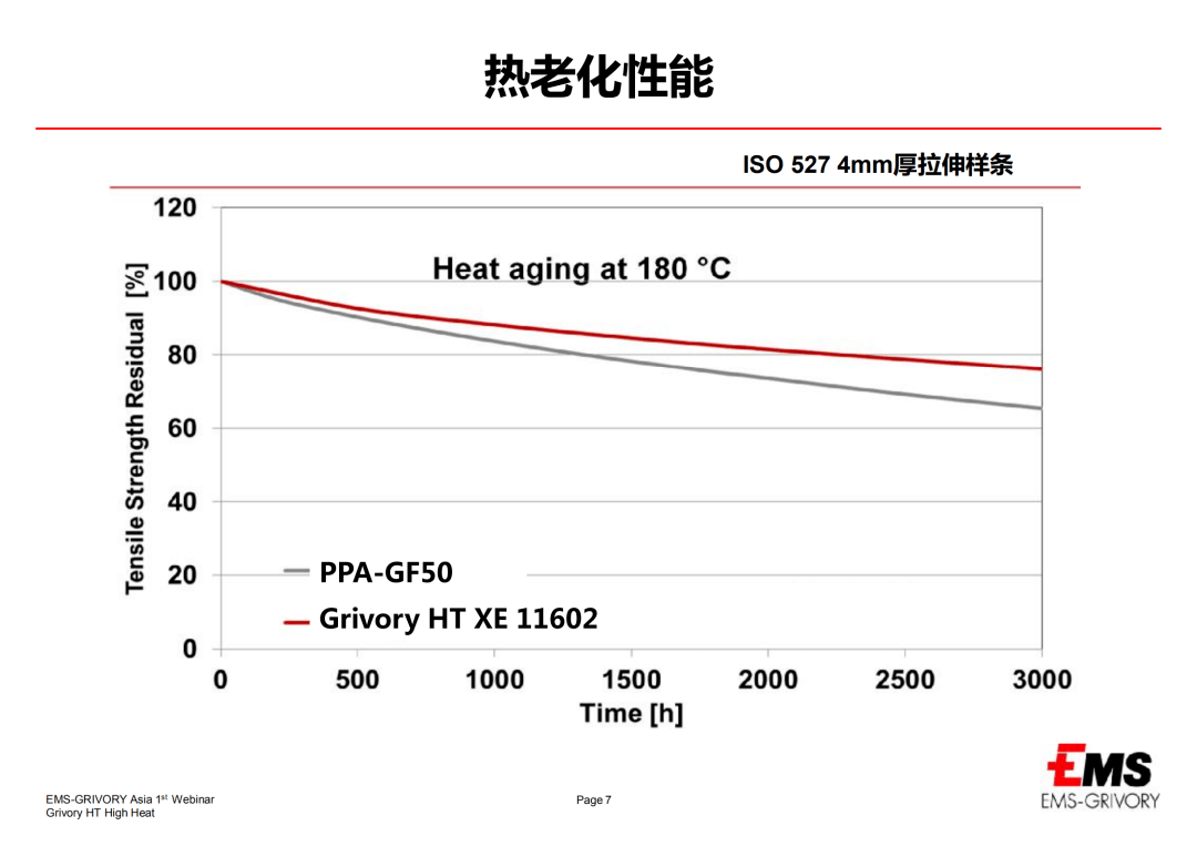 面对下游严苛环境,耐高温塑料有哪些卓越应用?(图6) 面对下游严苛环境,耐高温塑料有哪些卓越应用?(图6)