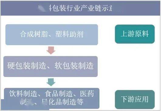 中国塑料包装行业竞争格局分析！开发与推广可降解塑料是当务之急(图1)