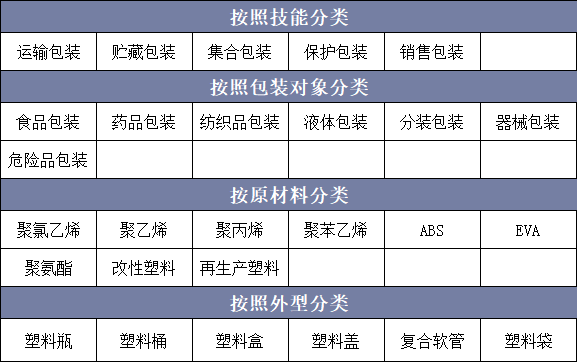 中国塑料包装行业竞争格局分析！开发与推广可降解塑料是当务之急(图2)