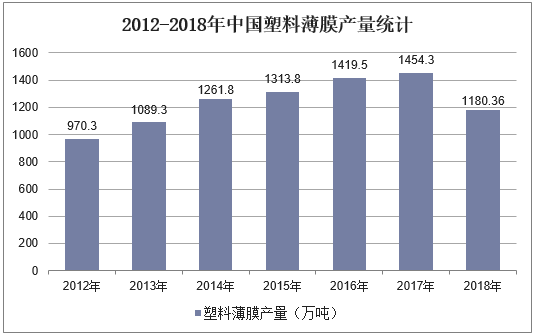 中国塑料包装行业竞争格局分析！开发与推广可降解塑料是当务之急(图3)