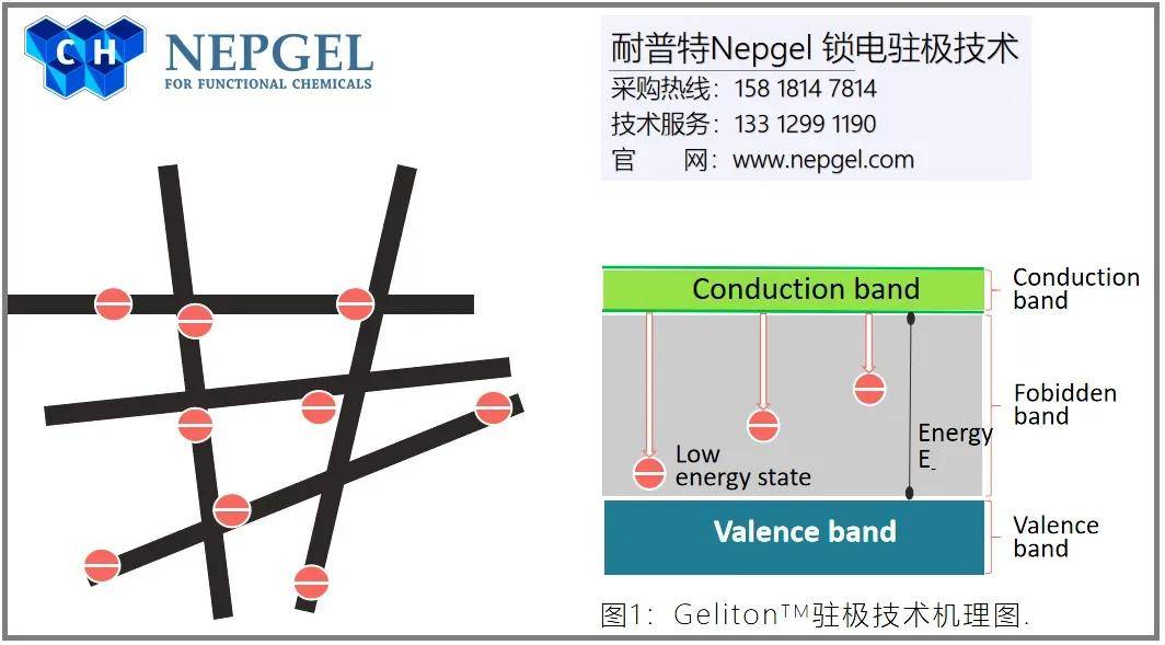 高端口罩/熔喷滤材必备:谈一谈 水驻极母粒!(图2) 高端口罩/熔喷滤材必备:谈一谈 水驻极母粒!(图2)