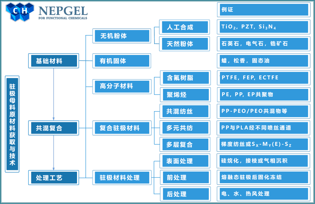 高端口罩/熔喷滤材必备:谈一谈 水驻极母粒!(图3) 高端口罩/熔喷滤材必备:谈一谈 水驻极母粒!(图3)