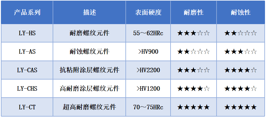 上海离原环境科技，为高性能表面功能涂层提供定制化解决方案！(图3)