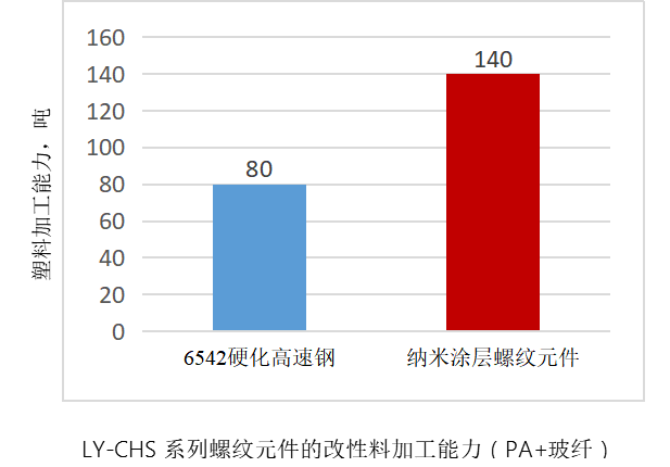 上海离原环境科技，为高性能表面功能涂层提供定制化解决方案！(图7)