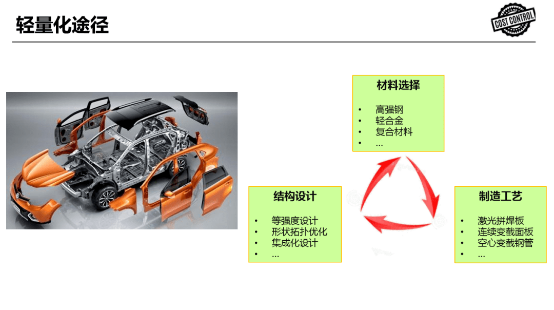点击进入看图评论 捷豹路虎中国:轻量化和低成本环境下的材料选择!(图4)