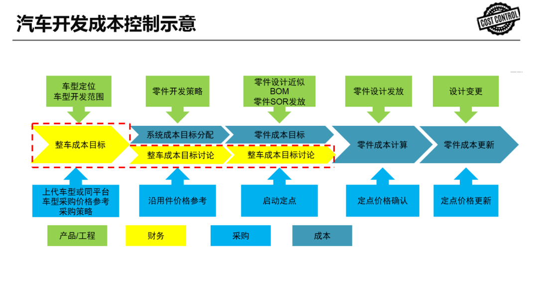 点击进入看图评论 捷豹路虎中国:轻量化和低成本环境下的材料选择!(图5)
