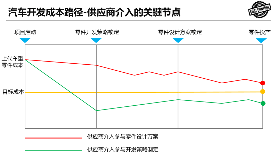 点击进入看图评论 捷豹路虎中国:轻量化和低成本环境下的材料选择!(图6)