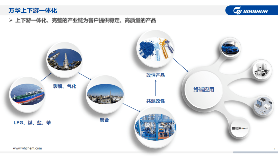 塑料改性工厂如何塑造自己的竞争力?(图3) 塑料改性工厂如何塑造自己的竞争力?(图3)
