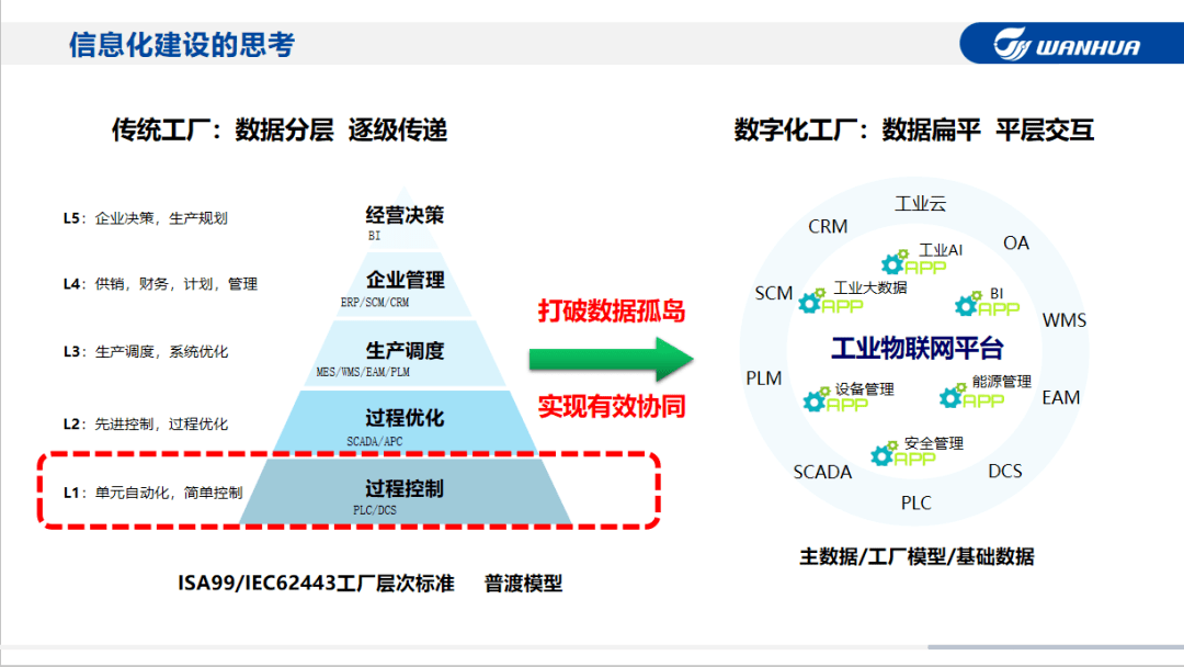 塑料改性工厂如何塑造自己的竞争力?(图5) 塑料改性工厂如何塑造自己的竞争力?(图5)
