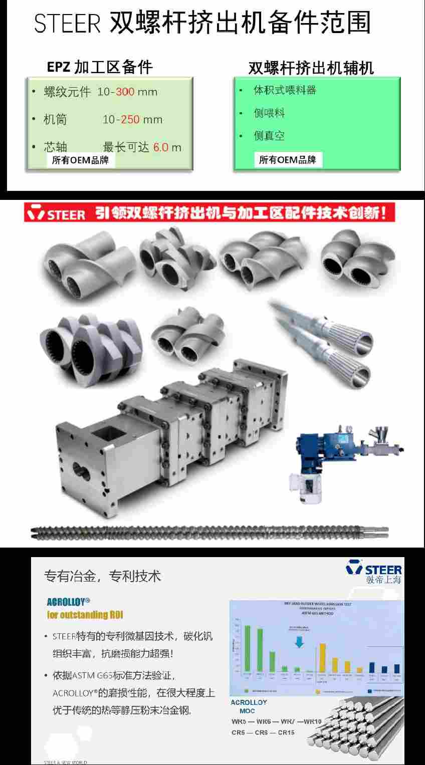 Steer，创新双螺杆挤出机及其备件供应商(图6)