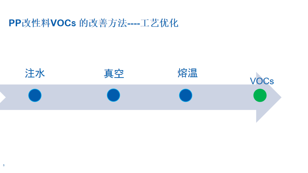 OMG！高级工艺工程师为你揭秘低VOCs改性聚丙烯材料！(图4)