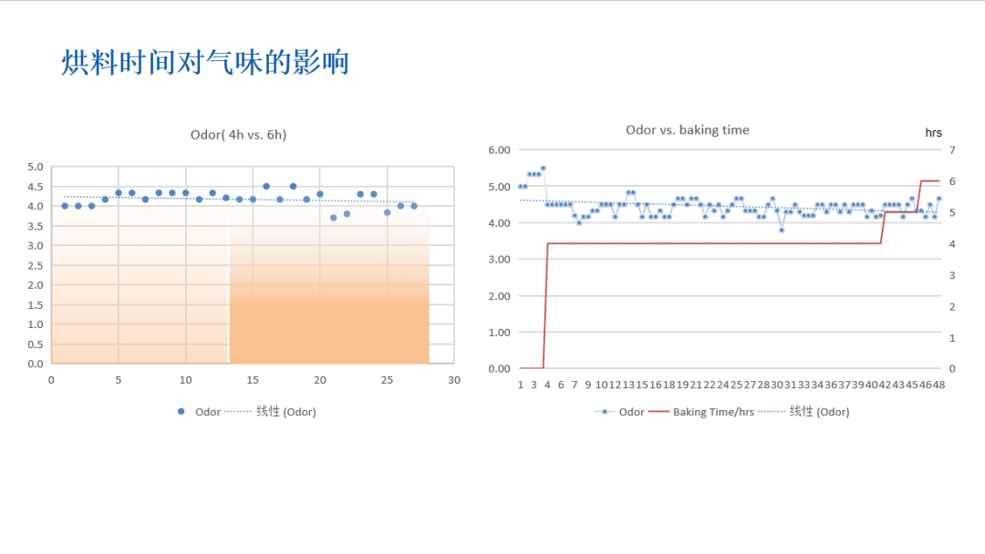 OMG！高级工艺工程师为你揭秘低VOCs改性聚丙烯材料！(图5)