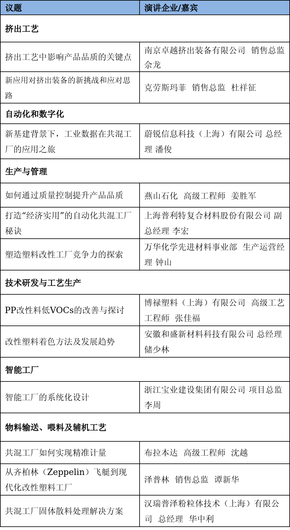 今年首次共混领域的盛会来了！（含部分已确认参会改性企业名单）(图2)