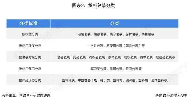 2020年中国塑料包装产业全景图谱!(附市场规模、企业格局、行业前景等)(图2) 2020年中国塑料包装产业全景图谱!(附市场规模、企业格局、行业前景等)(图2)