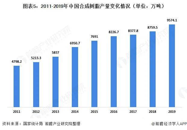 2020年中国塑料包装产业全景图谱!(附市场规模、企业格局、行业前景等)(图5) 2020年中国塑料包装产业全景图谱!(附市场规模、企业格局、行业前景等)(图5)