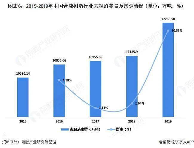 2020年中国塑料包装产业全景图谱!(附市场规模、企业格局、行业前景等)(图6) 2020年中国塑料包装产业全景图谱!(附市场规模、企业格局、行业前景等)(图6)
