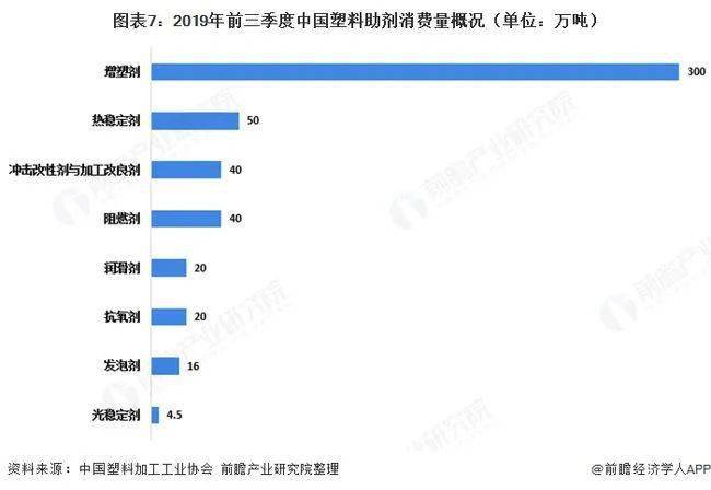 2020年中国塑料包装产业全景图谱!(附市场规模、企业格局、行业前景等)(图7) 2020年中国塑料包装产业全景图谱!(附市场规模、企业格局、行业前景等)(图7)