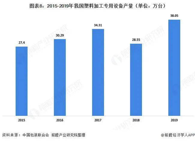 2020年中国塑料包装产业全景图谱!(附市场规模、企业格局、行业前景等)(图8) 2020年中国塑料包装产业全景图谱!(附市场规模、企业格局、行业前景等)(图8)