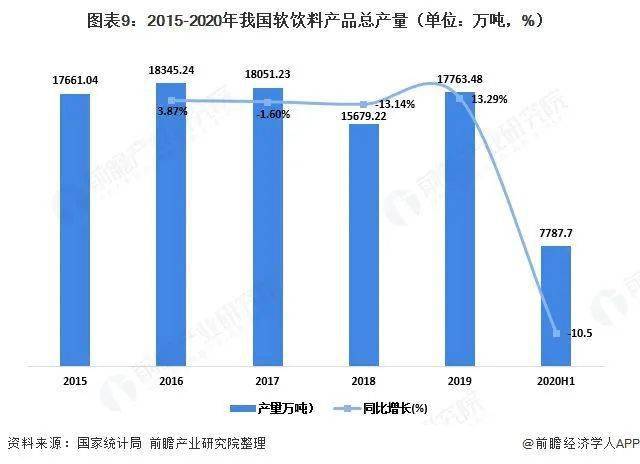 2020年中国塑料包装产业全景图谱!(附市场规模、企业格局、行业前景等)(图9) 2020年中国塑料包装产业全景图谱!(附市场规模、企业格局、行业前景等)(图9)