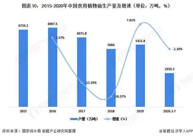 2020年中国塑料包装产业全景图谱!(附市场规模、企业格局、行业前景等)(图10) 2020年中国塑料包装产业全景图谱!(附市场规模、企业格局、行业前景等)(图10)