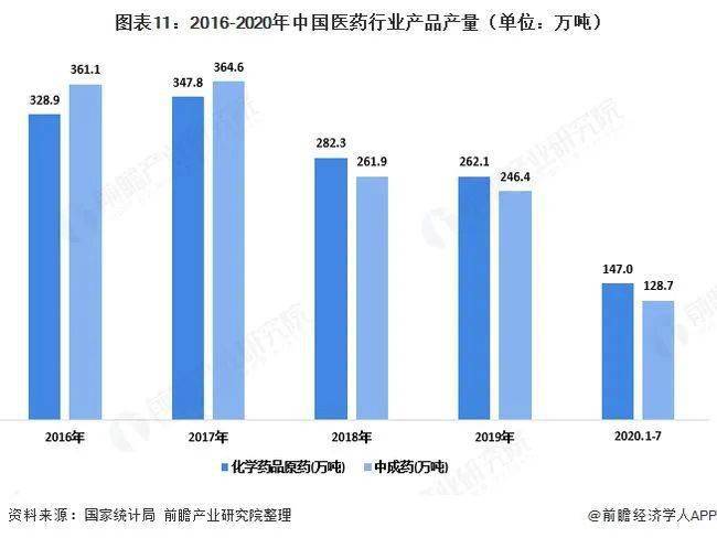 2020年中国塑料包装产业全景图谱!(附市场规模、企业格局、行业前景等)(图11) 2020年中国塑料包装产业全景图谱!(附市场规模、企业格局、行业前景等)(图11)