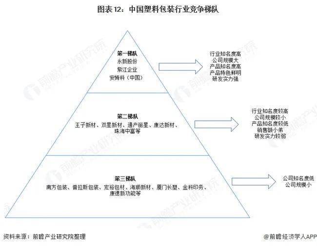 2020年中国塑料包装产业全景图谱!(附市场规模、企业格局、行业前景等)(图12) 2020年中国塑料包装产业全景图谱!(附市场规模、企业格局、行业前景等)(图12)