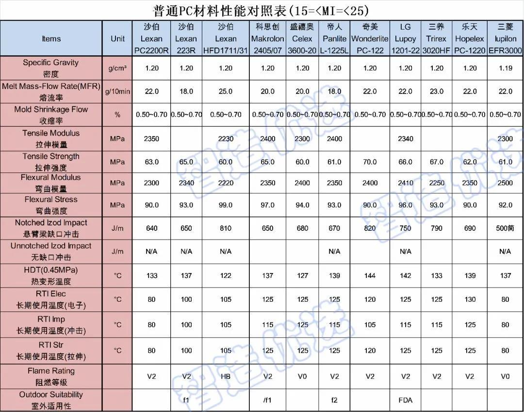你真的了解PC吗？汽车外饰用耐候PC材料的开发及应用！(图3)