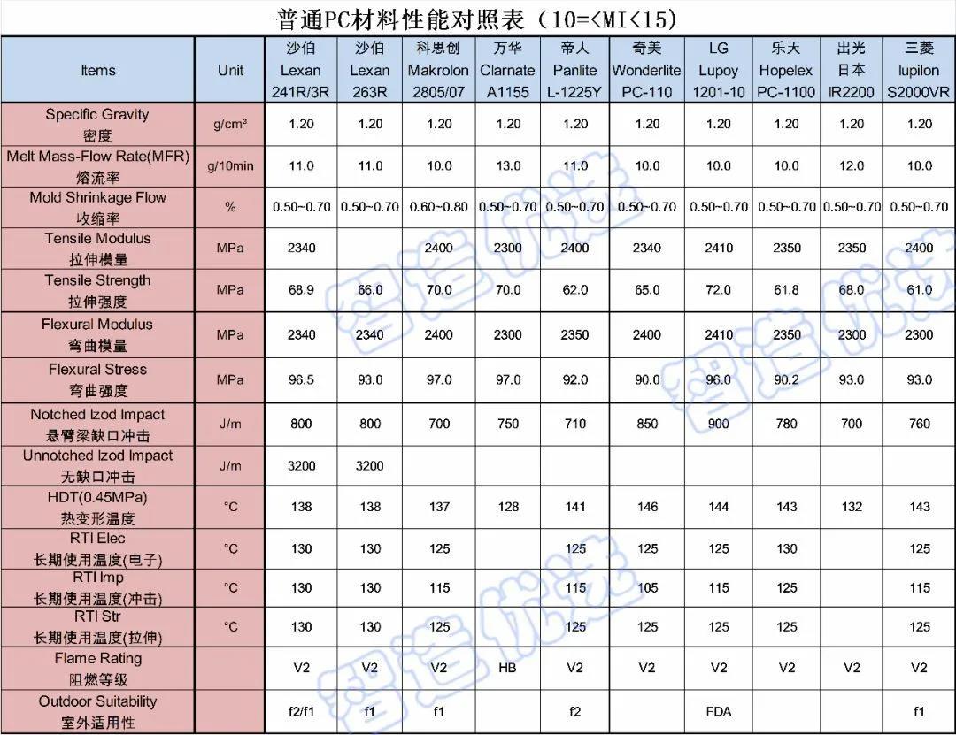 你真的了解PC吗？汽车外饰用耐候PC材料的开发及应用！(图4)