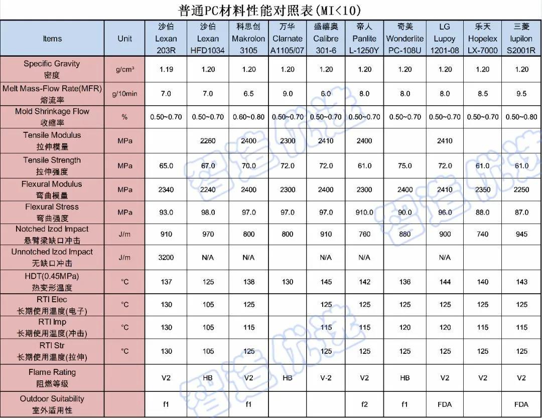你真的了解PC吗？汽车外饰用耐候PC材料的开发及应用！(图5)