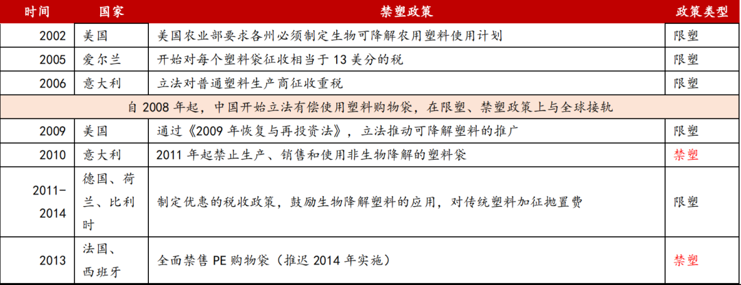 “禁塑令”&“限塑令”,可降解塑料市场迎来快速发展!(图7) 1593651980581573.png