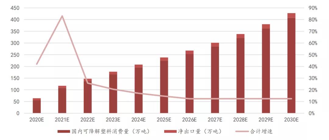 “禁塑令”&“限塑令”,可降解塑料市场迎来快速发展!(图28) 1593651987398386.jpg