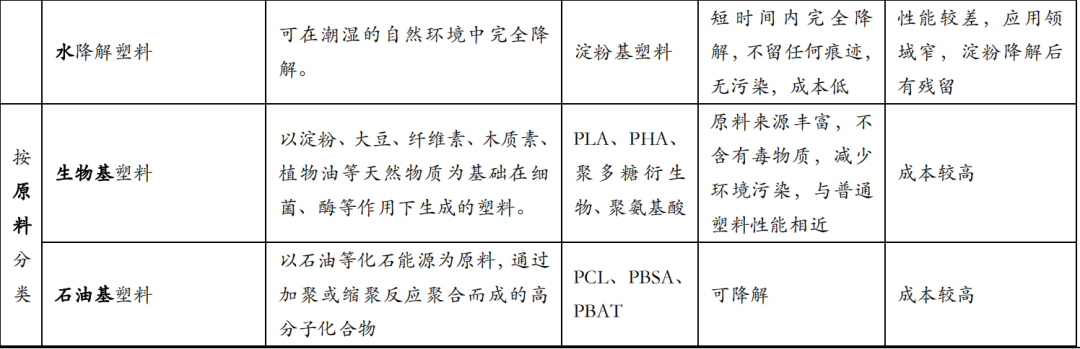 可降解塑料 VS 再生塑料：谁更有效？谁更环保？(图10)
