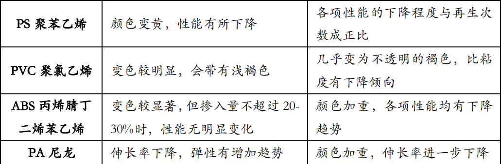 可降解塑料 VS 再生塑料：谁更有效？谁更环保？(图12)