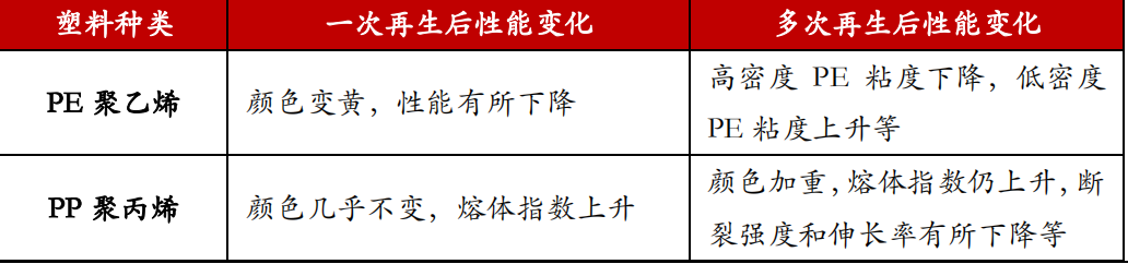 可降解塑料 VS 再生塑料：谁更有效？谁更环保？(图13)