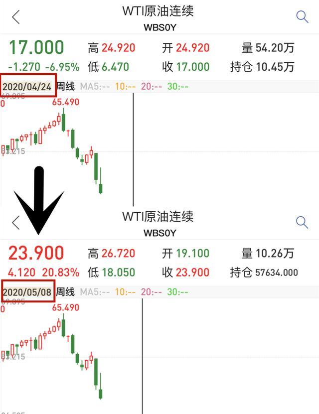 原油飙涨41%！塑料价格要全面上涨？(图10)