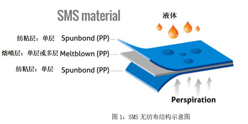中国石化已有12条熔喷布生产线，日产能24吨(图2)