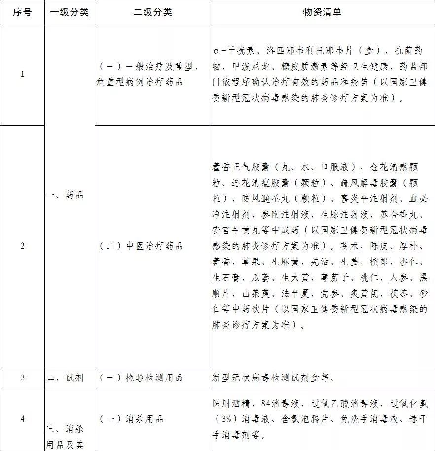 工信部发布防疫重点物资清单，需要这些塑料包装及材料(图1)