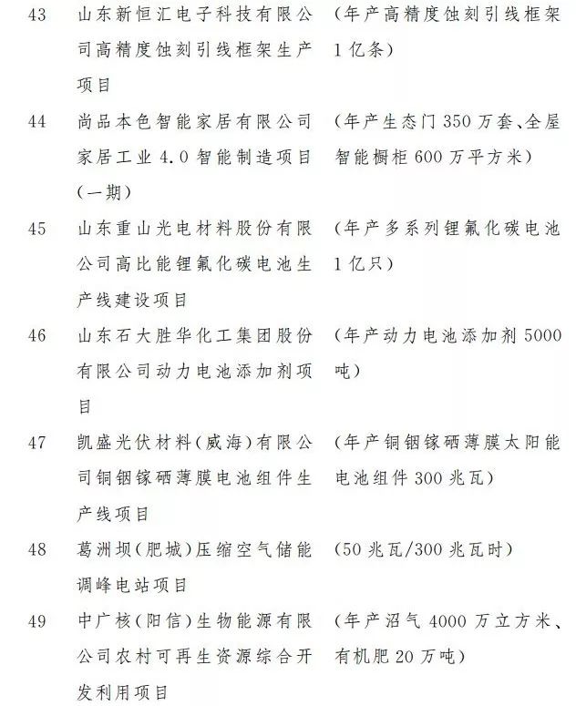 1582273438981718.jpg 重磅!涉及321个!2020年山东省重大建设项目和准备项目名单公布!(图3)