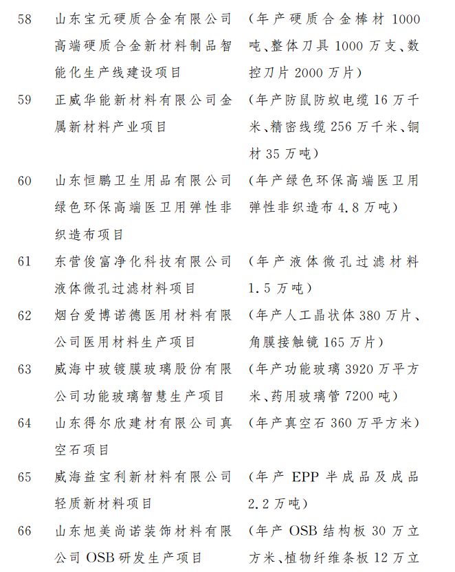1582273439120054.png 重磅!涉及321个!2020年山东省重大建设项目和准备项目名单公布!(图5)
