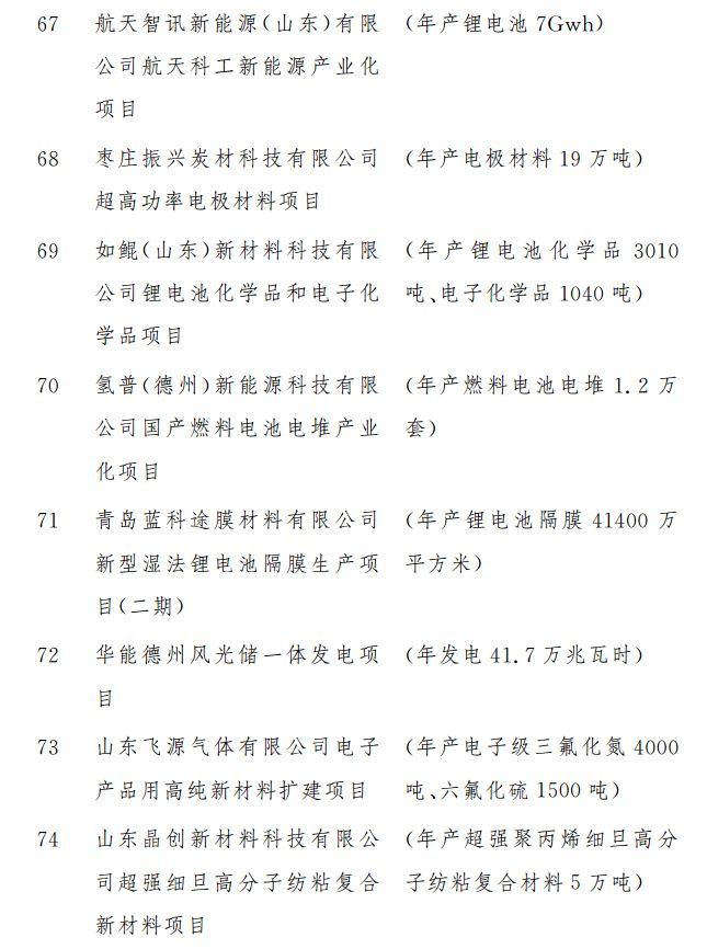 1582273439785990.png 重磅!涉及321个!2020年山东省重大建设项目和准备项目名单公布!(图6)