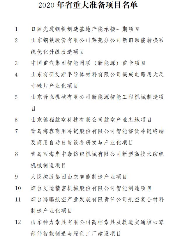 1582273440759147.png 重磅!涉及321个!2020年山东省重大建设项目和准备项目名单公布!(图7)