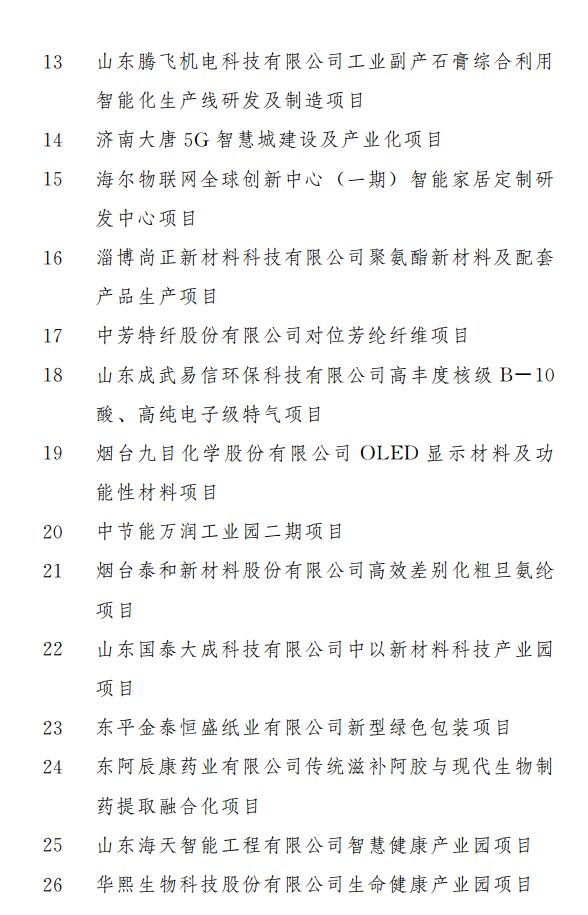 1582273440964149.png 重磅!涉及321个!2020年山东省重大建设项目和准备项目名单公布!(图8)